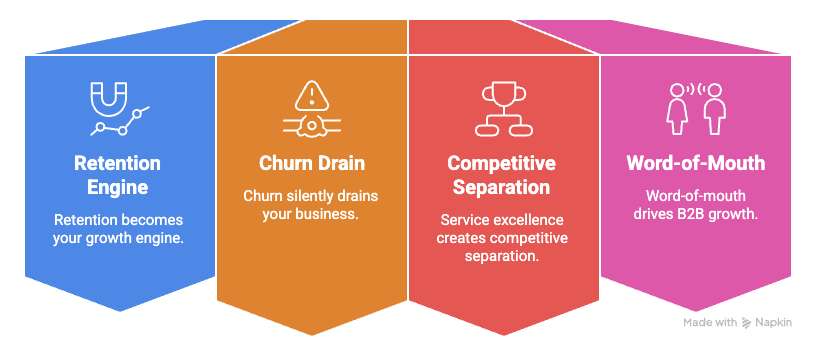 b2b customer service impact.png